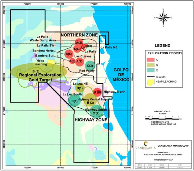Prioritized exploration targets