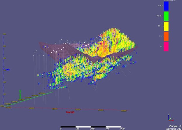 La Paila graphic